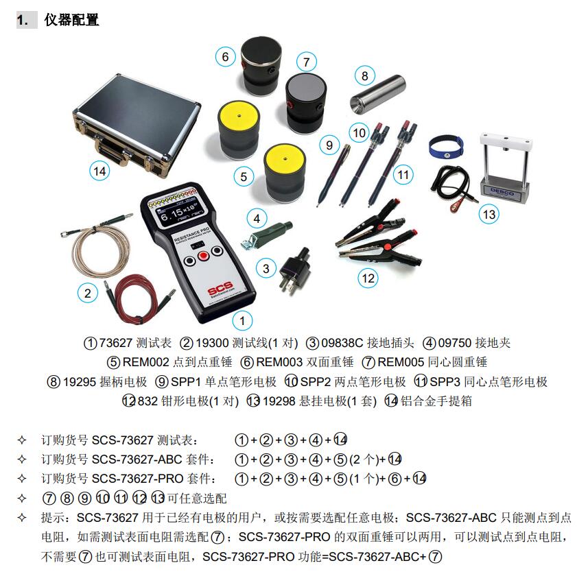 SCS-73627重錘式電阻測(cè)試儀SCS-73627-ABC/SCS-73627-PRO