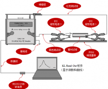 KLEINWAECHTER CPM-374管材及細小材料靜電衰減期測試