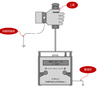 CPM-374離子風機綜合測試儀用于常用物品靜電衰減